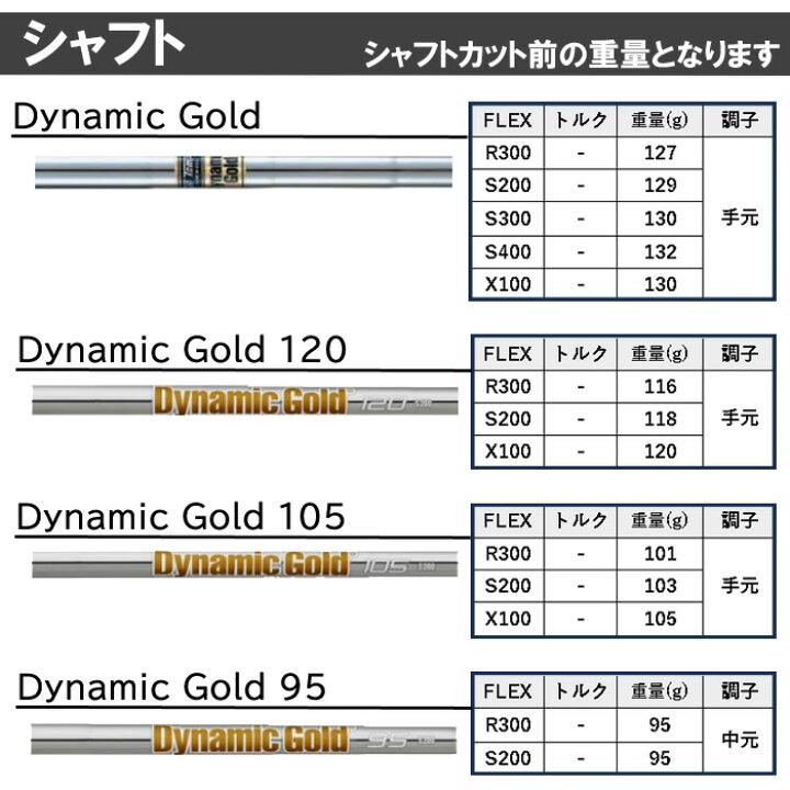 楽天市場】（カスタムモデル）2023 タイトリスト Titleist T200 