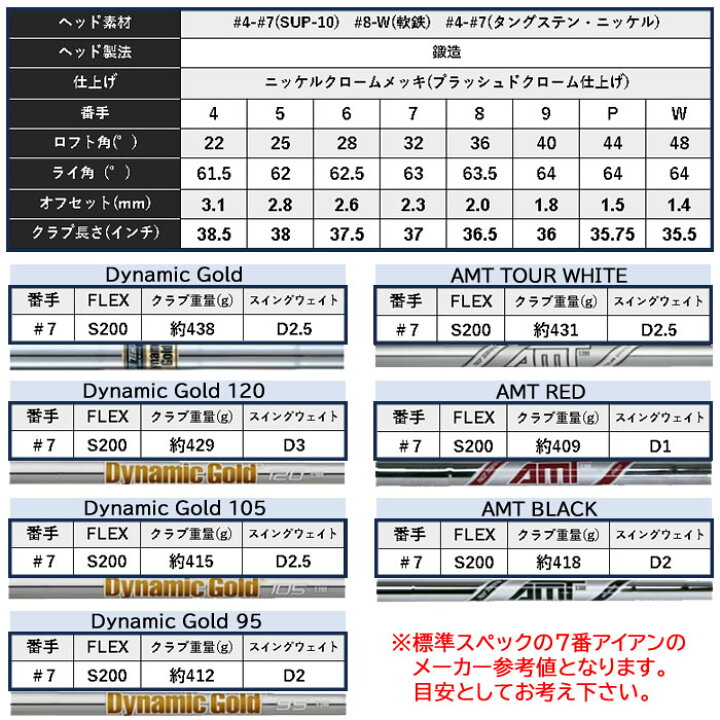 楽天市場】（カスタムモデル）2023 タイトリスト Titleist T150 