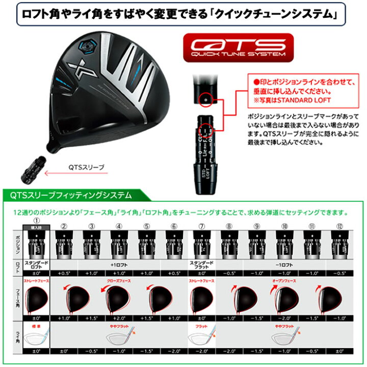 楽天市場】【2024 新作 最新モデル】ダンロップ ゼクシオ エックス 