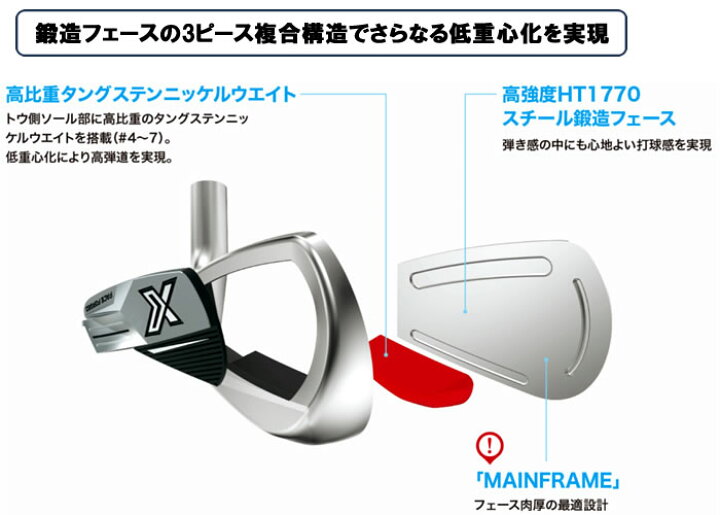楽天市場】【2024 新作 最新モデル】ダンロップ ゼクシオ エックス 