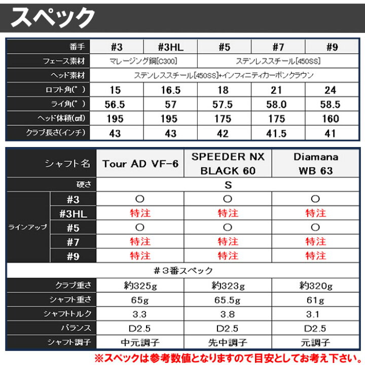 楽天市場】【2024モデル SALE 在庫限り】テーラーメイド Qi10 