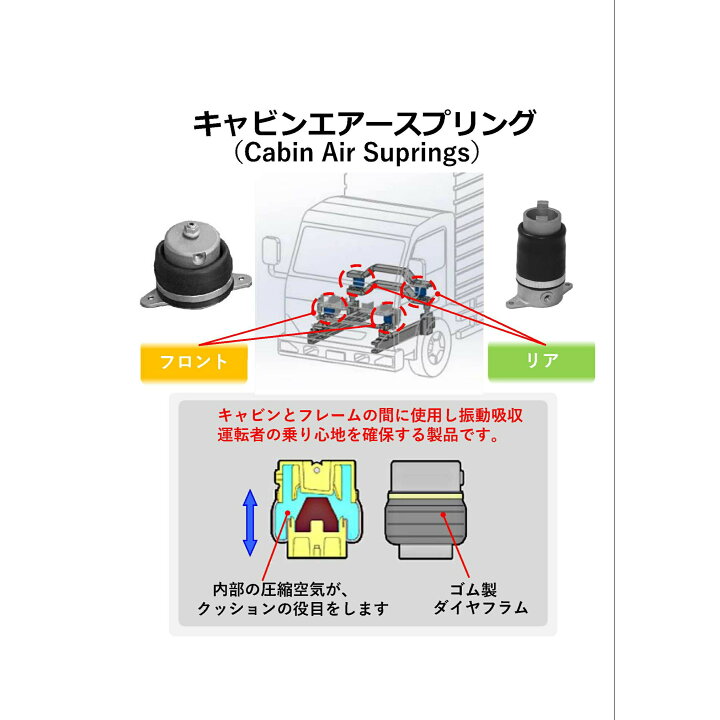 楽天市場】miyaco ミヤコ AC-R201 キャビンエアスプリング エアサス 