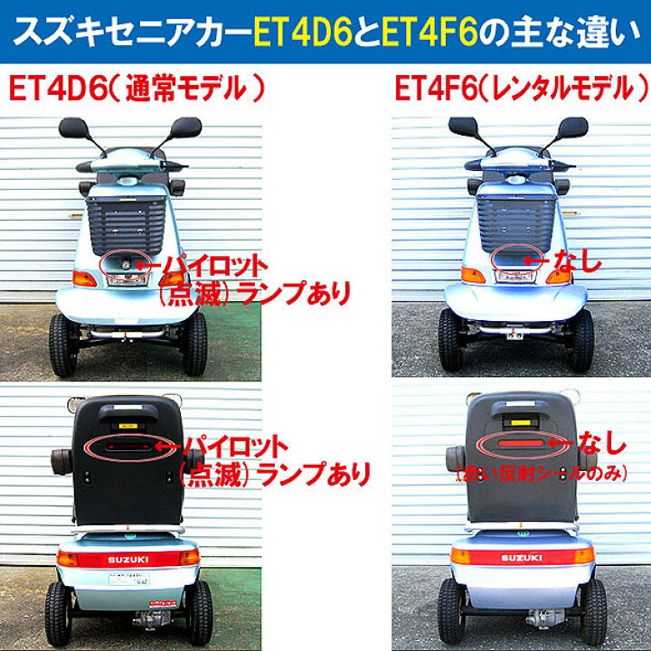 楽天市場】【送料無料】【1ヵ月保証付】中古 スズキセニアカー ET4F6 6 
