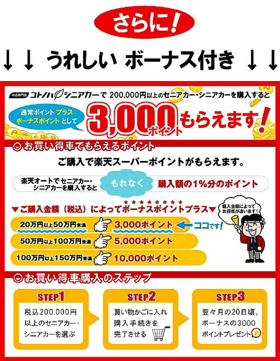 楽天市場】【送料無料】【エントリー不要！3000ポイント付き】中古 