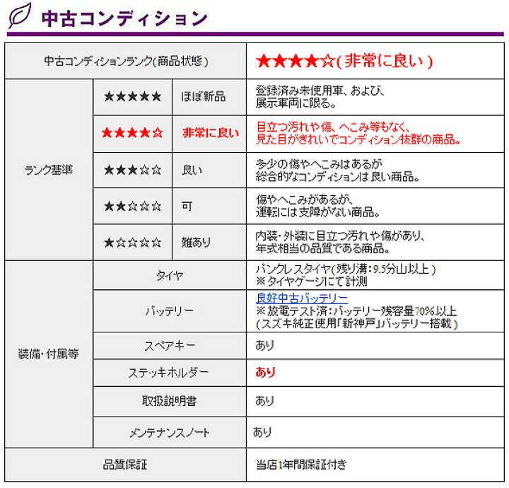 楽天市場】【送料無料】中古 スズキセニアカー ET4D9 9型 2020年式 