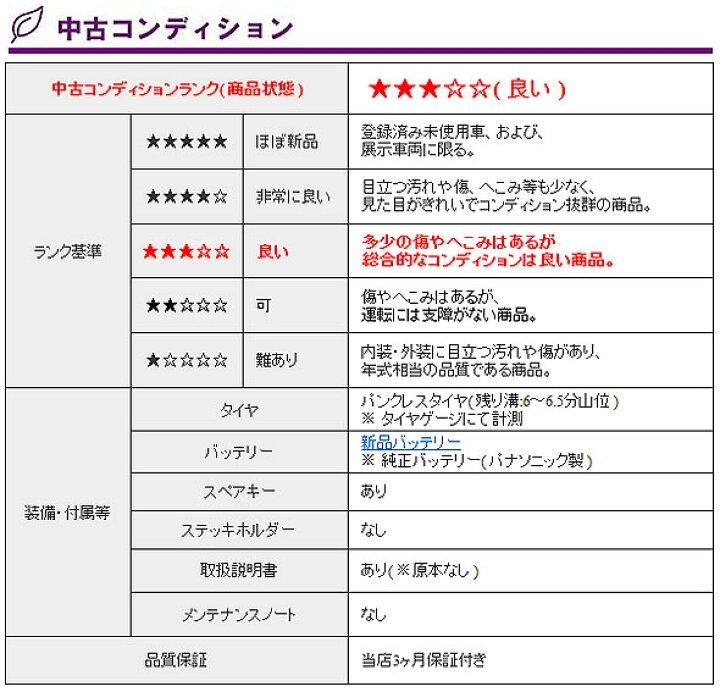 楽天市場】【送料無料】【3ヵ月保証付】中古 ホンダモンパル ML200 
