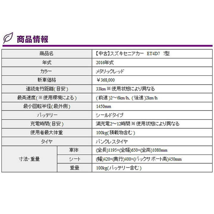 楽天市場】【送料無料】【6ヵ月保証付き】中古 スズキセニアカー ET4D7 