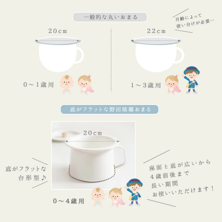 楽天市場】「琺瑯おまる」【おまるカバー無し単品】野田琺瑯製ホーロー 