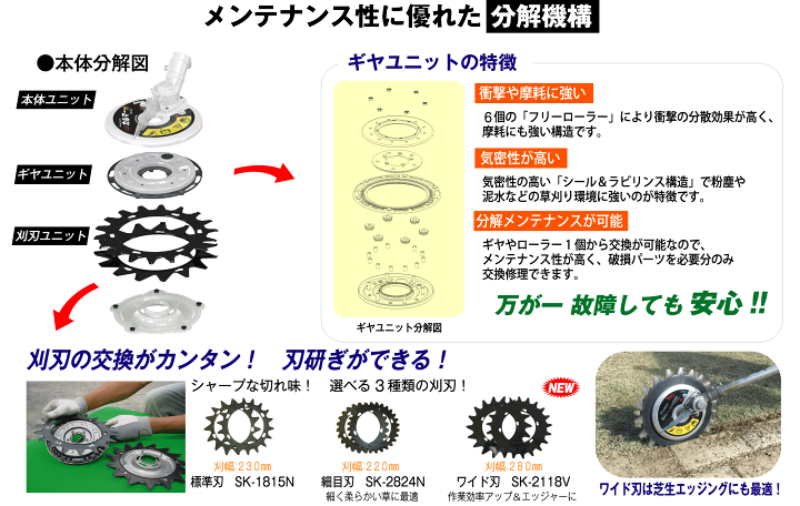 楽天市場】アイデック スーパーカルマーPRO ASK-V23 標準刃仕様 : 晃栄