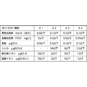 gXR TRUSCO  20L (1) (1) iԁFW20