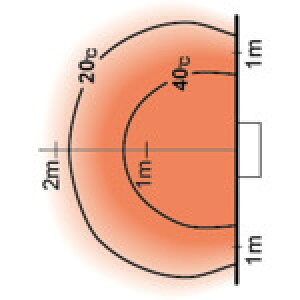 ORION II WFbgq[^[uCg (1) iԁFHR200A