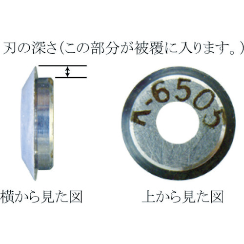 スーパーセール IDEAL リンガー 替刃 適合電線(mm)：被覆厚0.08～ (1枚