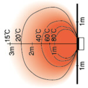 ORION II WFbgq[^[ uCg (1) iԁFHR330EL