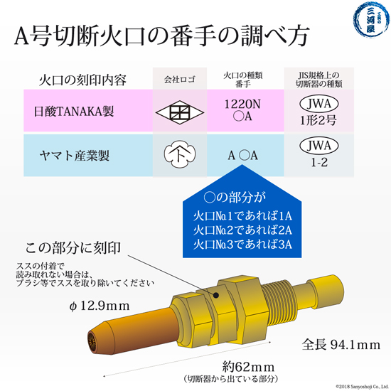 日酸TANAKA　アセチレン用A号切断器（A切）Zノバック112Zと火口1、2、3のセット品 | 工具の三河屋
