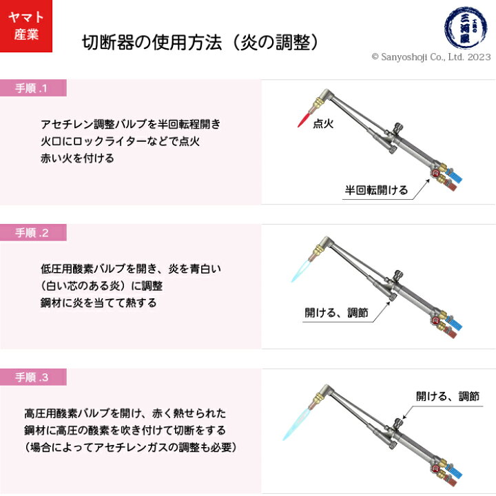 楽天市場】ヤマト産業 アセチレン 用 中型切断器 Flash本体と 火口 No 