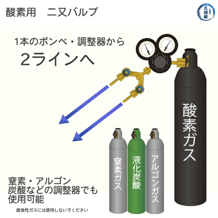 楽天市場 工業用酸素用二又バルブ 二股 一台の調整器から2ライン 工具の三河屋