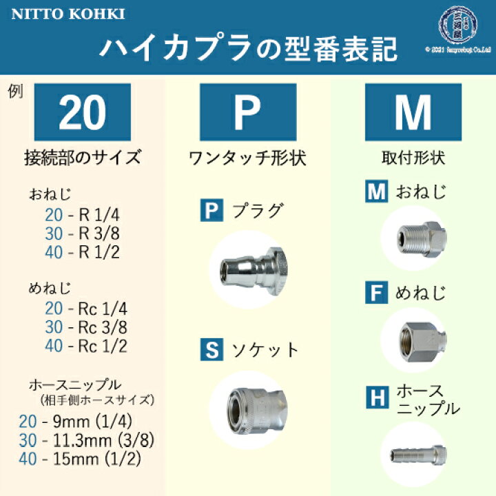 楽天市場】日東工器 迅速流体継手 ハイカプラ 30SF 1個 : 工具の三河屋