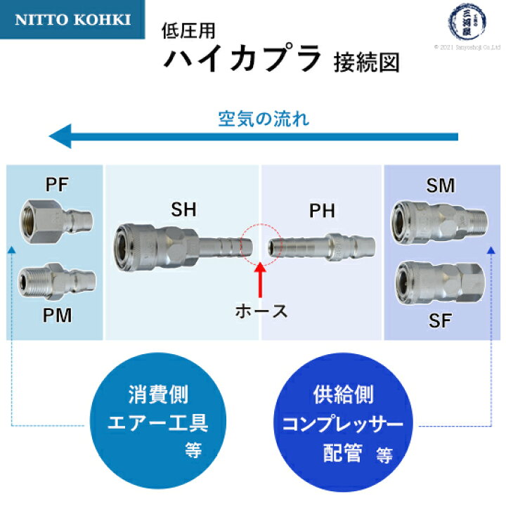 楽天市場】日東工器 迅速流体継手 ハイカプラ 30SF 1個 : 工具の三河屋