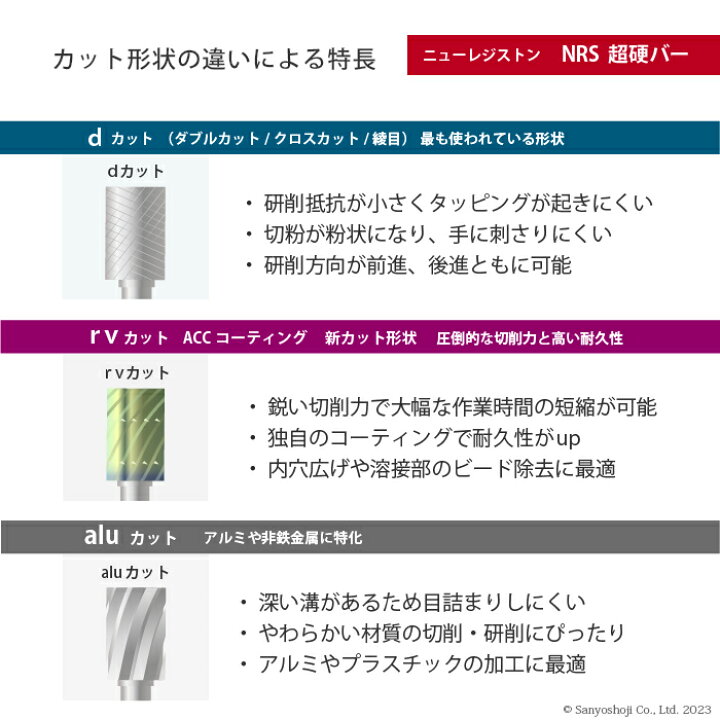 楽天市場】ニューレジストン ( ニューレジ ) 超硬バー 円筒形 rvカット 