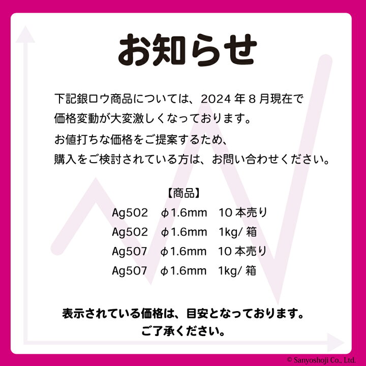 楽天市場】WEL ( 日本ウェルディングロッド ) 銀ろう ( 銀ロウ ) WEL 