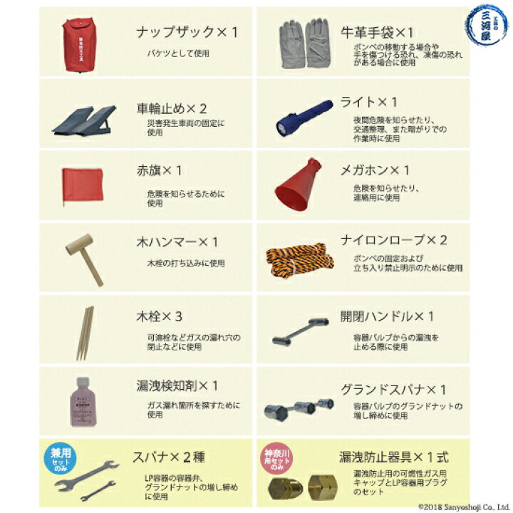楽天市場】高圧ガス保安法 に基づく一般 高圧ガス 緊急 防災工具 高圧 