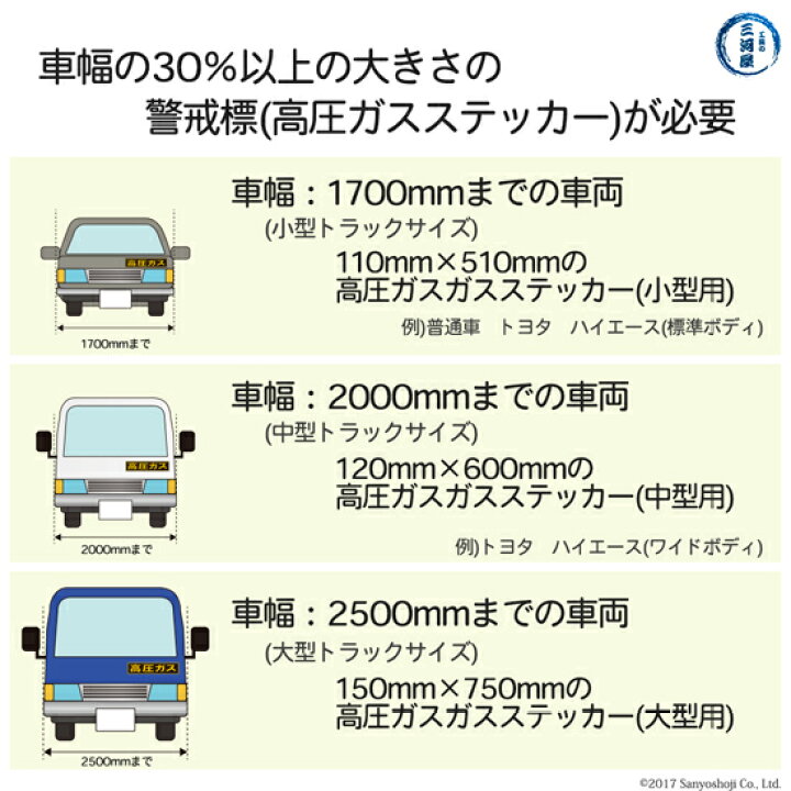 日本緑十字社 車両警戒標識 マグネットタイプ P-3M 高圧ガス 043006 通販