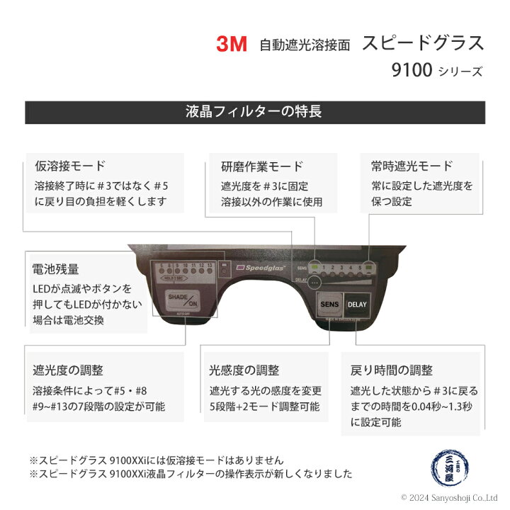 楽天市場】3M ( スリーエム ) 自動遮光溶接面 スピードグラス 9100XX 