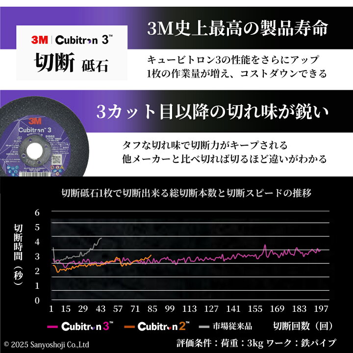 楽天市場】3M ( スリーエム ) キュービトロン3 切断砥石 91868 25枚/箱 