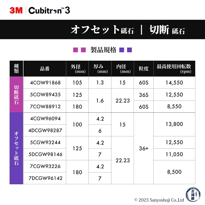 楽天市場】3M ( スリーエム ) キュービトロン3 オフセット砥石 96094 