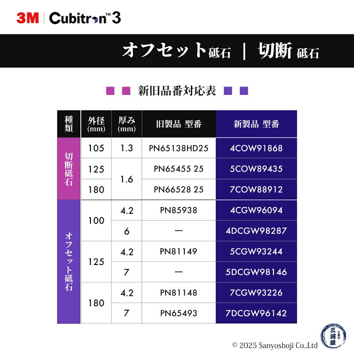 楽天市場】3M ( スリーエム ) キュービトロン3 切断砥石 91868 ばら 