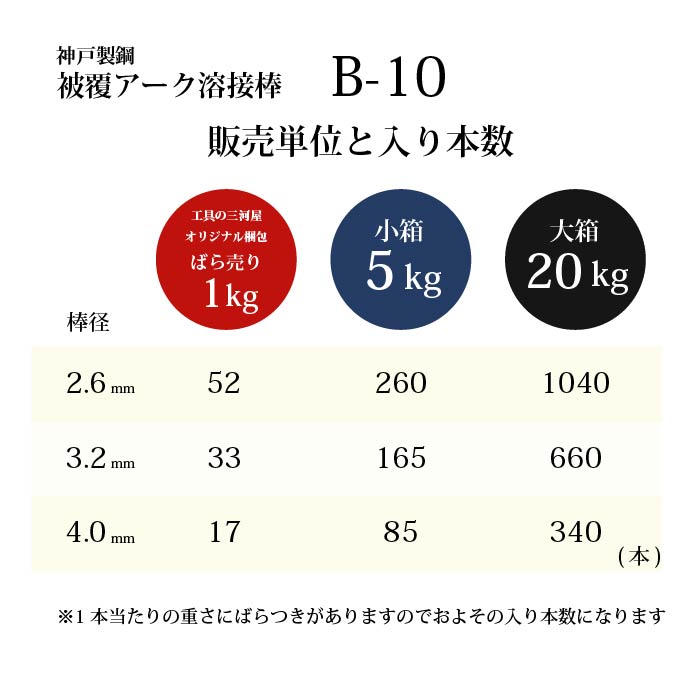 楽天市場】神戸製鋼 ( KOBELCO ) アーク溶接棒 B-10 ( B10 ) φ 2.6mm