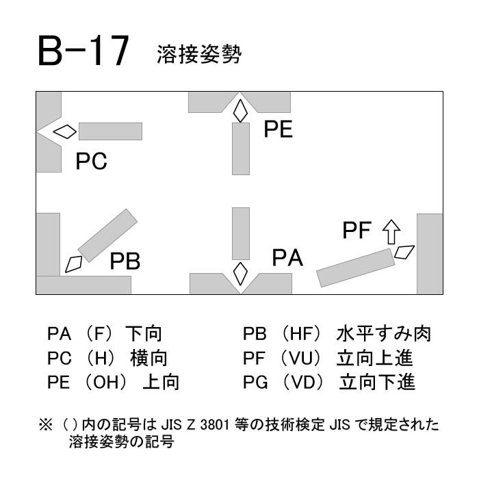 楽天市場】神戸製鋼 ( KOBELCO ) アーク溶接棒 B-17 ( B17 ) φ 2.6mm