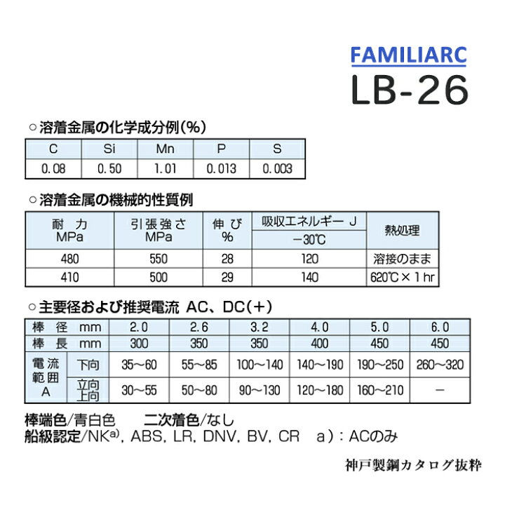 楽天市場】神戸製鋼 ( KOBELCO ) アーク溶接棒 LB-26 ( LB26 ) φ 2.6mm 