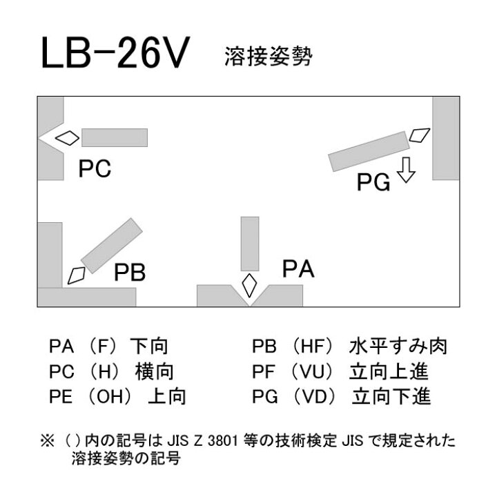 楽天市場】神戸製鋼 ( KOBELCO ) アーク溶接棒 LB-26V ( LB26V ) φ 4.0 