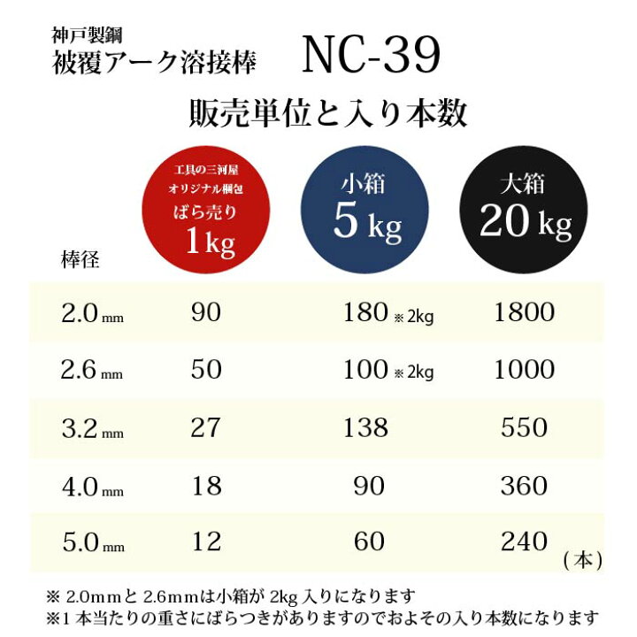 楽天市場】神戸製鋼 ( KOBELCO ) アーク溶接棒 NC-39 ( NC39 