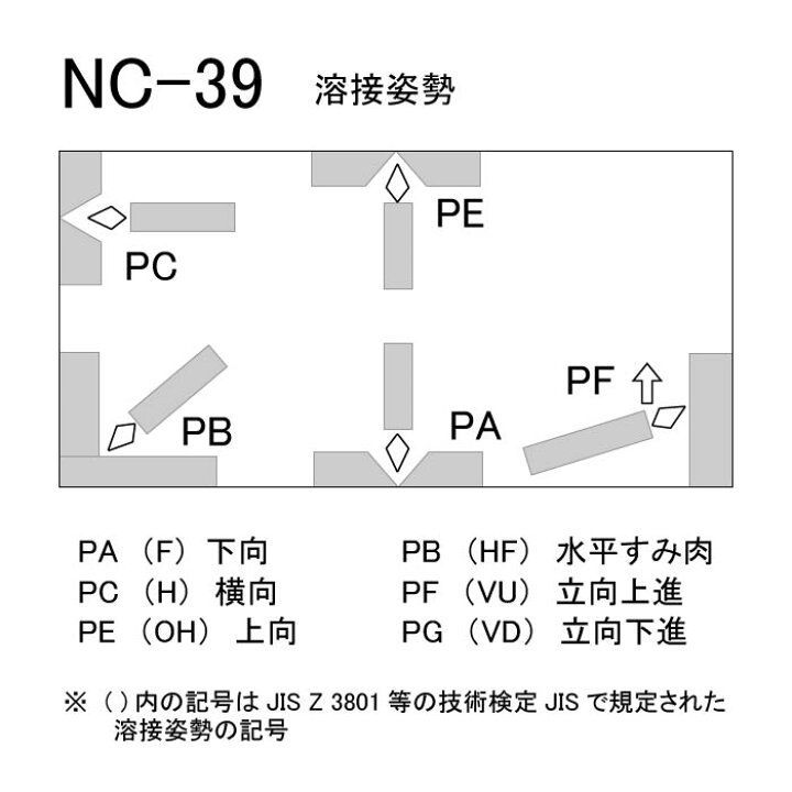 楽天市場】神戸製鋼 ( KOBELCO ) アーク溶接棒 NC-39 ( NC39 