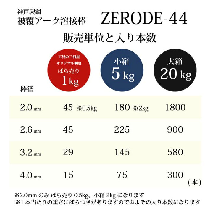 楽天市場】神戸製鋼 ( KOBELCO ) アーク溶接棒 Z-44 ( Z44 ) φ 2.6mm 