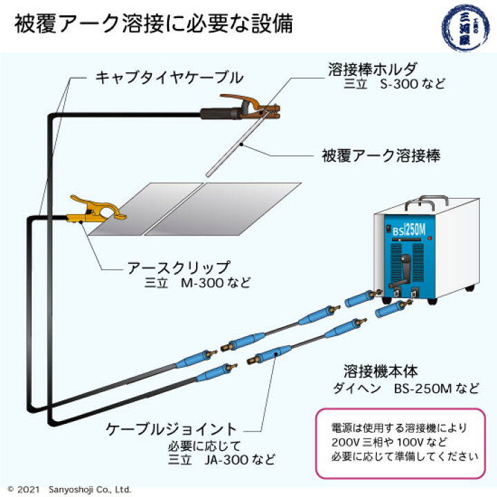 日鉄 溶接工業 アーク溶接棒 NS-03Hi ( NS03Hi ) φ 3.2mm 350mm 大箱 