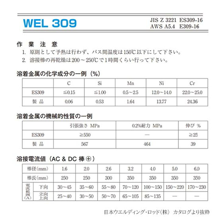 楽天市場】WEL ( 日本ウェルディングロッド ) アーク溶接棒 WEL 309 