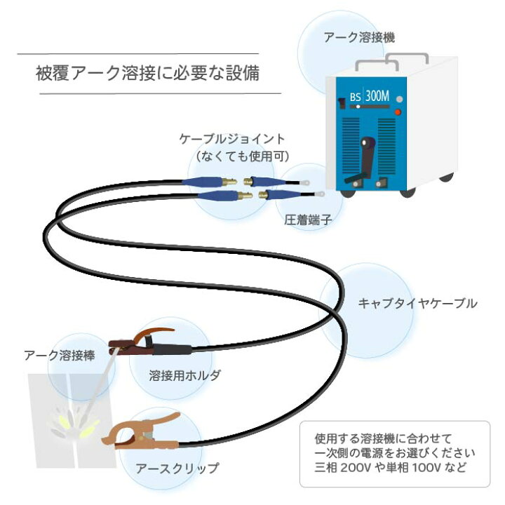 楽天市場】ニッコー熔材 ( NICHIA ) アーク溶接棒 NSN-308 ( NSN308 
