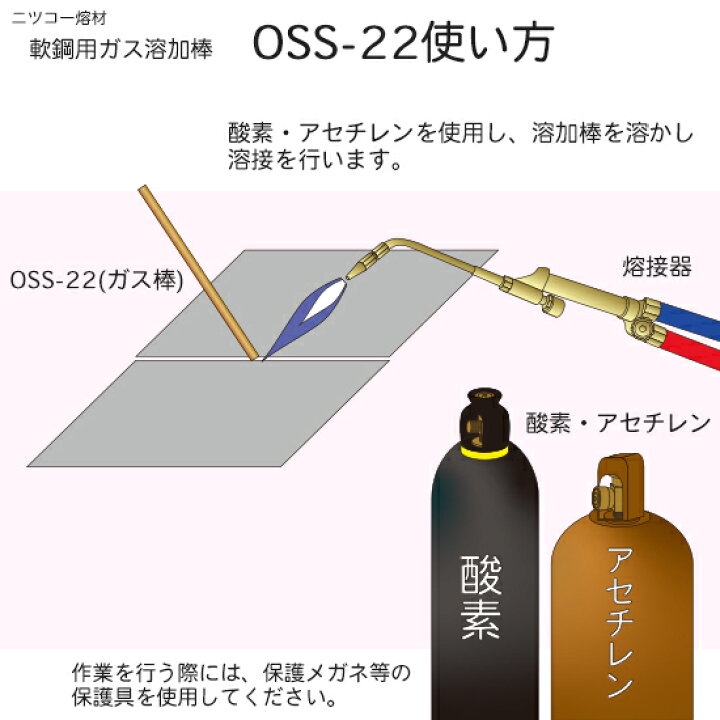 楽天市場】ニッコー溶材 ガス溶接で使用する軟鋼用ガス溶加棒(ガス棒) OSS-22(OSS22) 線径1.2mm バラ売り１kg : 工具の三河屋