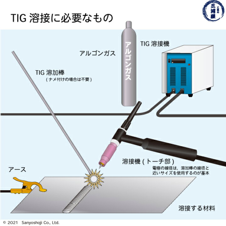 楽天市場】日鉄 溶接工業 TIG棒 ( 溶加棒 ) YT-309 ( YT309 