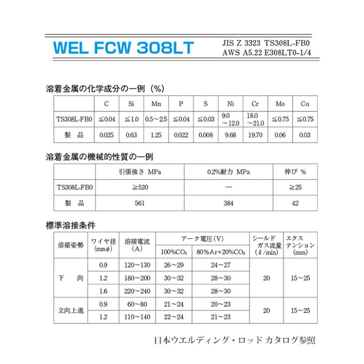 楽天市場】WEL ( 日本ウェルディングロッド ) 半自動溶接ワイヤ WEL 