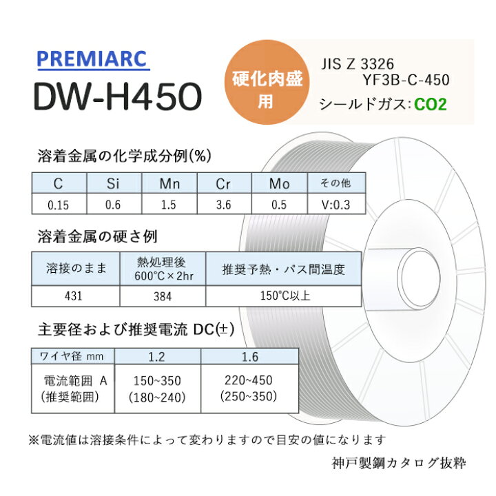 楽天市場】神戸製鋼 ( KOBELCO ) 半自動溶接ワイヤ DW-H450 ( DWH450 