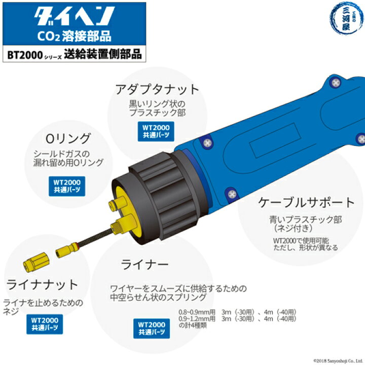 楽天市場】ダイヘン ( DAIHEN ) 標準 ノズル No. 8 U5342N00 CO2 MAG 