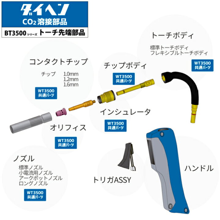 楽天市場】ダイヘン ( DAIHEN ) インナー ライナ U5003L82 φ 0.8 