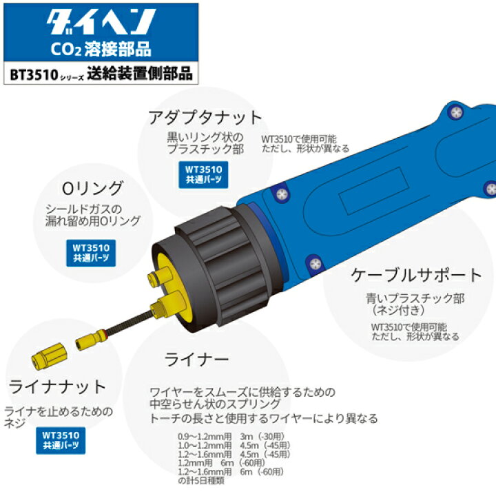 楽天市場 ダイヘン 純正 Bt3510シリーズ用送給装置側oリング 3570 125 1個 工具の三河屋