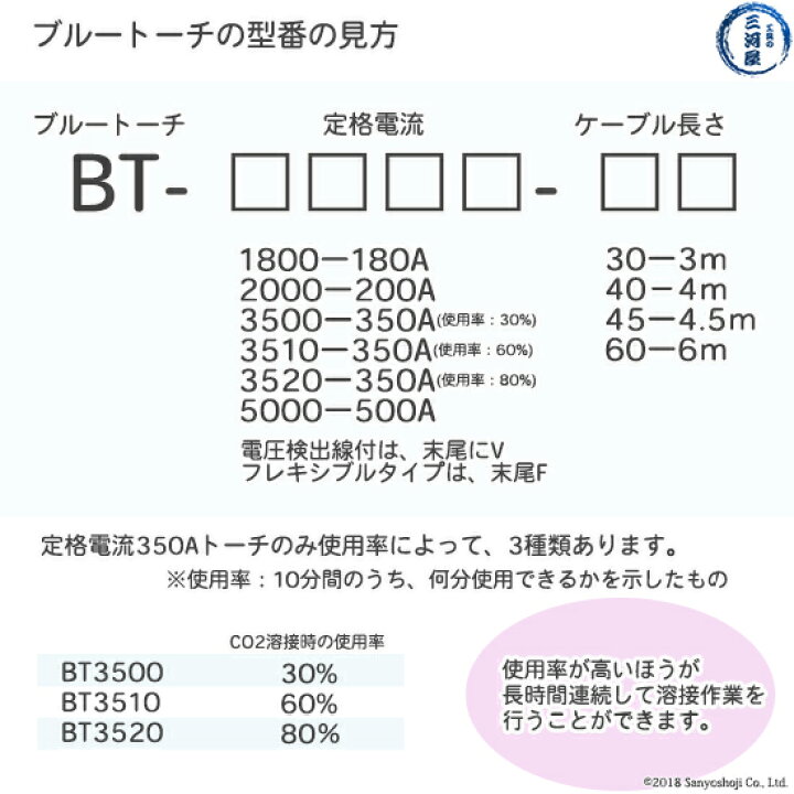 楽天市場】ダイヘン ( DAIHEN ) 半自動 溶接 トーチ ブルートーチ 3 
