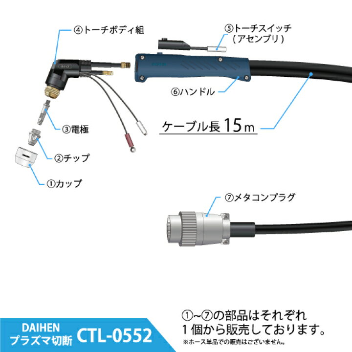 楽天市場】ダイヘン ( DAIHEN ) プラズマ切断 トーチ 15m CTL-0552 