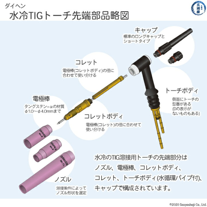 楽天市場】ダイヘン ( DAIHEN ) ノズル No. 8 H21B23 TIG 溶接 トーチ 